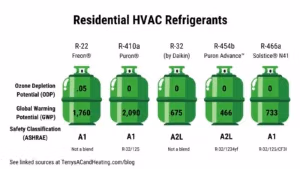 Residential HVAC 